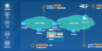 泰国最大的电力公司PEA如何实现智能化转型