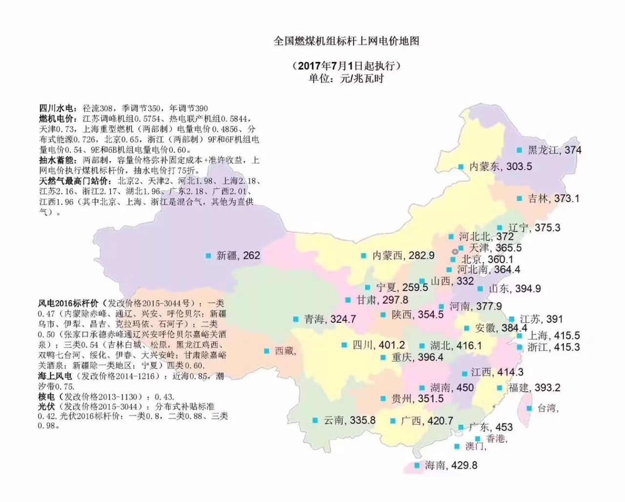 全国燃煤机组标杆上网电价地图