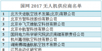 國網(wǎng)2017年無人機供應商資質(zhì)能力核實結(jié)果公示