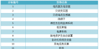 国网冀北2017年第五次物资采购招标公告