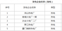 32亿千瓦时 福建四季度电力直接交易28日展开