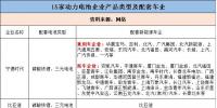 15家电池企业朋友圈PK 比亚迪孤军奋战宁德时代人多势众