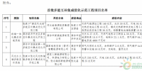 河北发改委:关于做好多能互补集成优化示范工程工作的通知