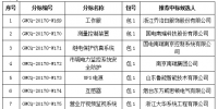 国网重庆2017年第四批物资集中招标采购公告中标候选人公示