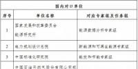 中国参与APEC能源合作伙伴网络成员单位名单公布