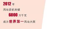 【图解】一图数说<font color=