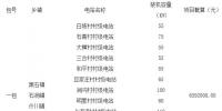 甘肃皋兰县2017年光伏扶贫(一期)设备及安装公开招标:18个村级电站32套户用系统