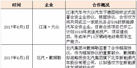 4大合资车品牌反超机会大 国内<font color=
