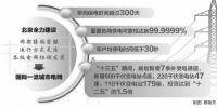 北京电力助力首都和谐宜居之都建设