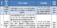 国网(山西)供应商不良行为处理情况的通报(2017.9)