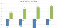江蘇售電市場潛力大起底:5個“全國第一” 這還只是個開始!