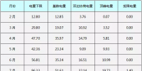 视角|广东为什么坚持推动集中式现货市场?