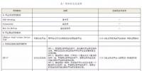CCS对海上<font color=