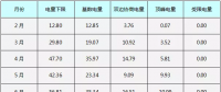 视角|广东为什么坚持推动集中式现货市场？