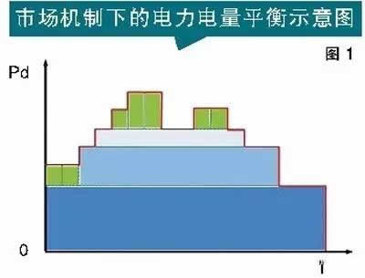 电力现货市场并没有想象中那么完美