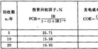 浅析<font color=