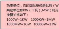 带你了解风机叶片的前世今生