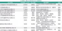 江苏第三批售电<font color=