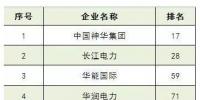 2017年普氏全球能源公司TOP250出炉:17家中国<font color=