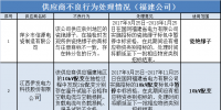国网福建公司公布的未解除限制供应商名单