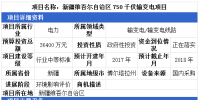 3省市输变电项目详情 最高投资金额达5.5亿元