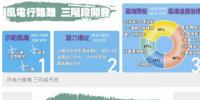 离岸<font color=