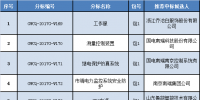 国网重庆2017年第四批物资集中招标中标结果