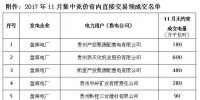 贵州2017年11月集中竞价省内直接交易预成交电量0.4136亿千瓦时