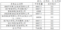 7.1415亿千瓦时 10月江苏购皖电东送挂牌交易结果公布