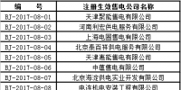 北京新增19家售电公司