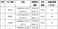 22亿千瓦时!10月云南送广东月度增量挂牌交易即将开展