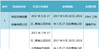 国网青海关于供应商不良行为处理情况的通报(2017年10月)