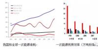 【数据分析】能源互联网、现货市场及电力大数据的现状与误区