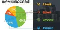 《有序放开配电网业务管理办法》一周年 增量配电改革情况调查