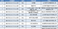 国网(湖南)2017年第五次物资集中招标中标人名单