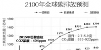 万亿级碳排放市场的交易逻辑