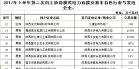 陕西2017年下半年第二次自主协商模式电力直接交易:总成交电量21.38亿千瓦时