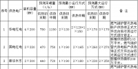 新疆能监办:关于公示2017-2018年度新疆电网供暖期公用<font color=