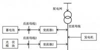 微电网多目标能量优化短时调度策略研究