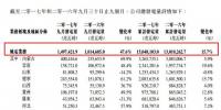 华能新能源9月<font color=