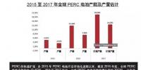群雄逐鹿的PERC市场