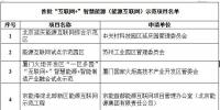 【重磅】國家能源局首批“互聯(lián)網(wǎng)+”智慧能源(<font color=