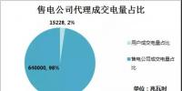 湖南双边价差二点三厘 保底全包的套路不是谁都学得来