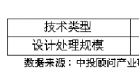 中国垃圾焚烧发电<font color=
