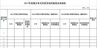 陕西宝高新区关于2017年光伏用户及2015、2016年度漏报用户申请补助资金预报的通知
