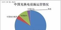 【深度】是誰讓電動(dòng)汽車充換電行業(yè)又敬又怕?