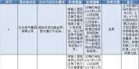 国网(浙江)2017年第七批供应商不良行为处理结果