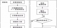 计及分布式电源的电能质量监测点优化配置