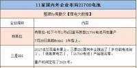 动真格了!全球车企电动化 21700电池上风口