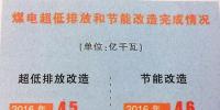 能源清洁发展交出亮眼成绩单|能源跨越之路